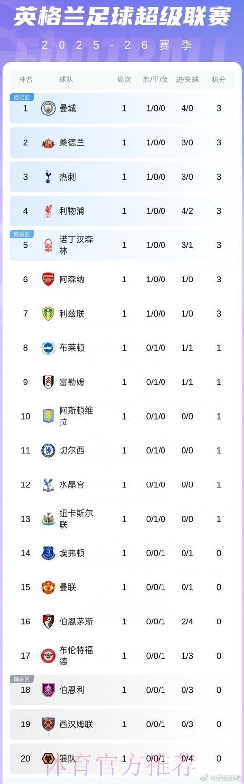 皇马将与曼联竞争科曼 并已报价3500万欧元